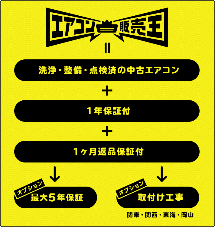 保証について